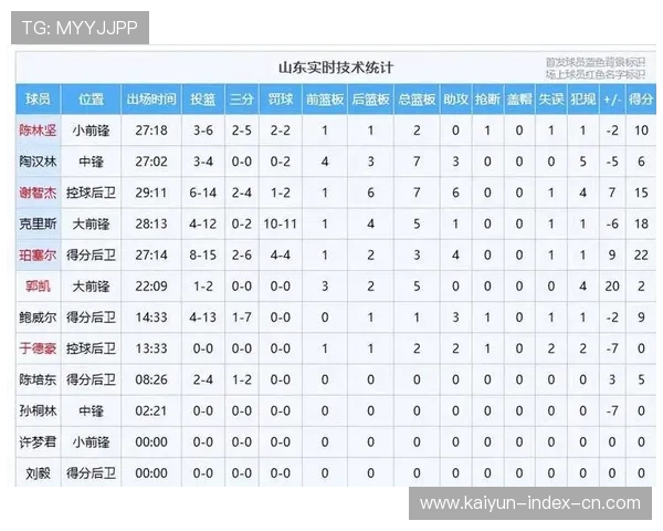 山东队客场爆冷负天津 排名争夺战稳定性不足