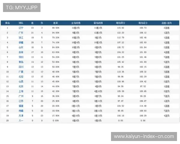 第二阶段剩余19轮每场关键 积分榜格局仍存巨大变数